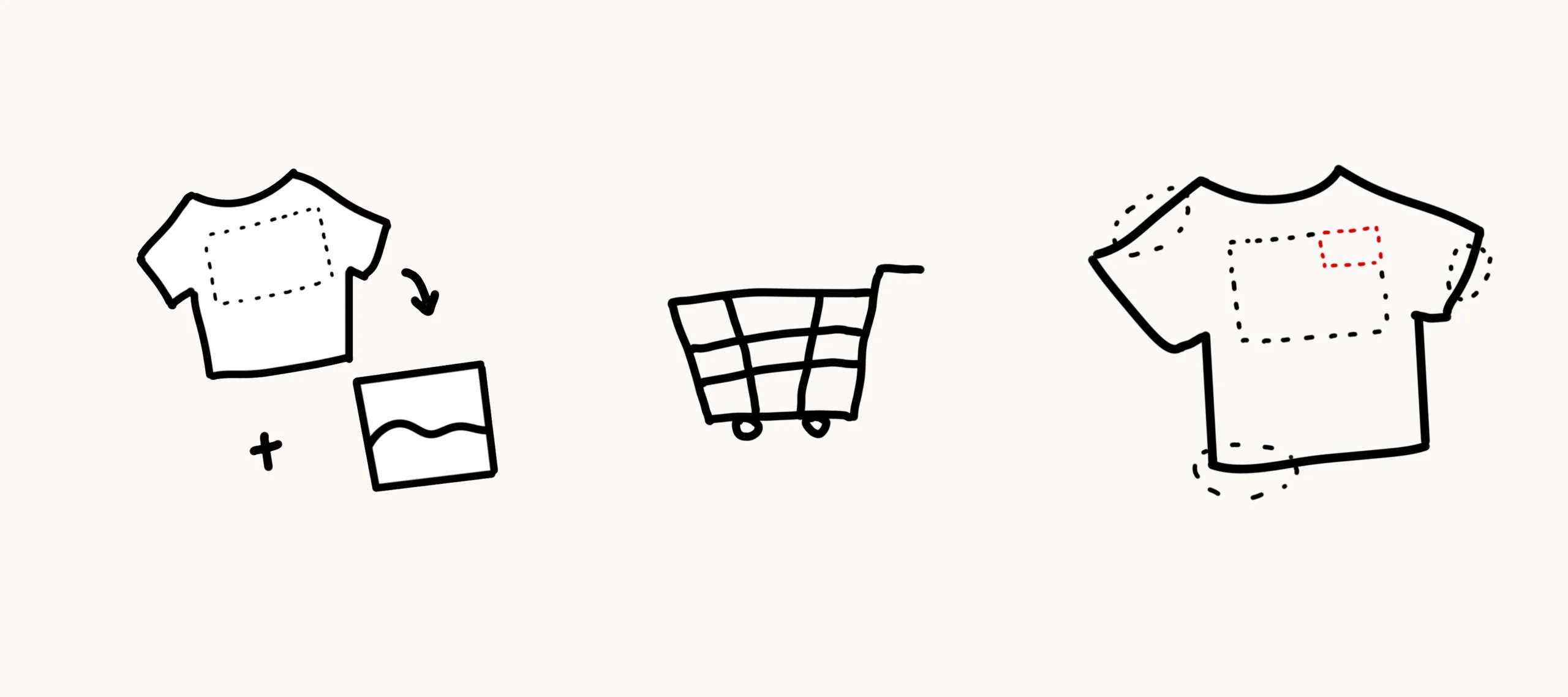 Infographic showing the 3-step ordering process for Blnk custom embroidery: select blank tee and design, add to cart, and note placement at checkout.